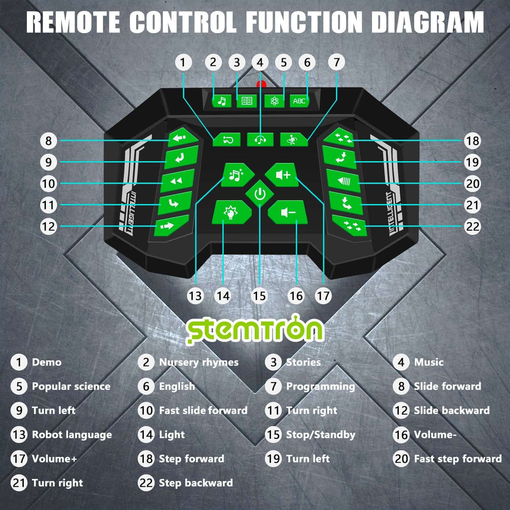STEMTRON Programmable RC Robot Toy with Gesture Sensing and Interactive Play