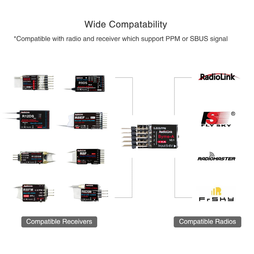Radiolink Byme-A V2.1 RC Flight Controller - 6 Flight Modes, 4 Channels, Gyro Stabilizer for Stunt & Fixed-Wing Aircraft, Black