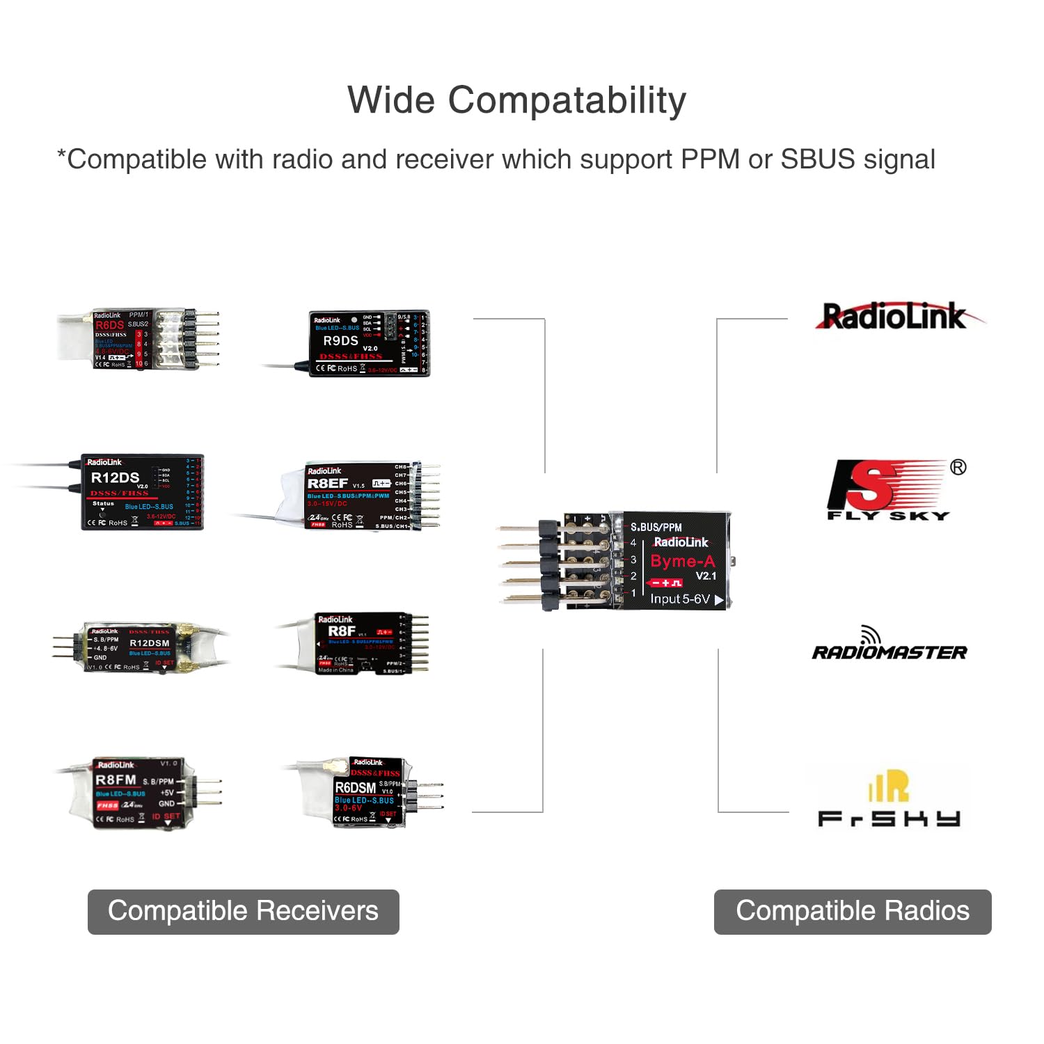 Radiolink Byme-A V2.1 RC Flight Controller - 6 Flight Modes, 4 Channels, Gyro Stabilizer for Stunt & Fixed-Wing Aircraft, Black