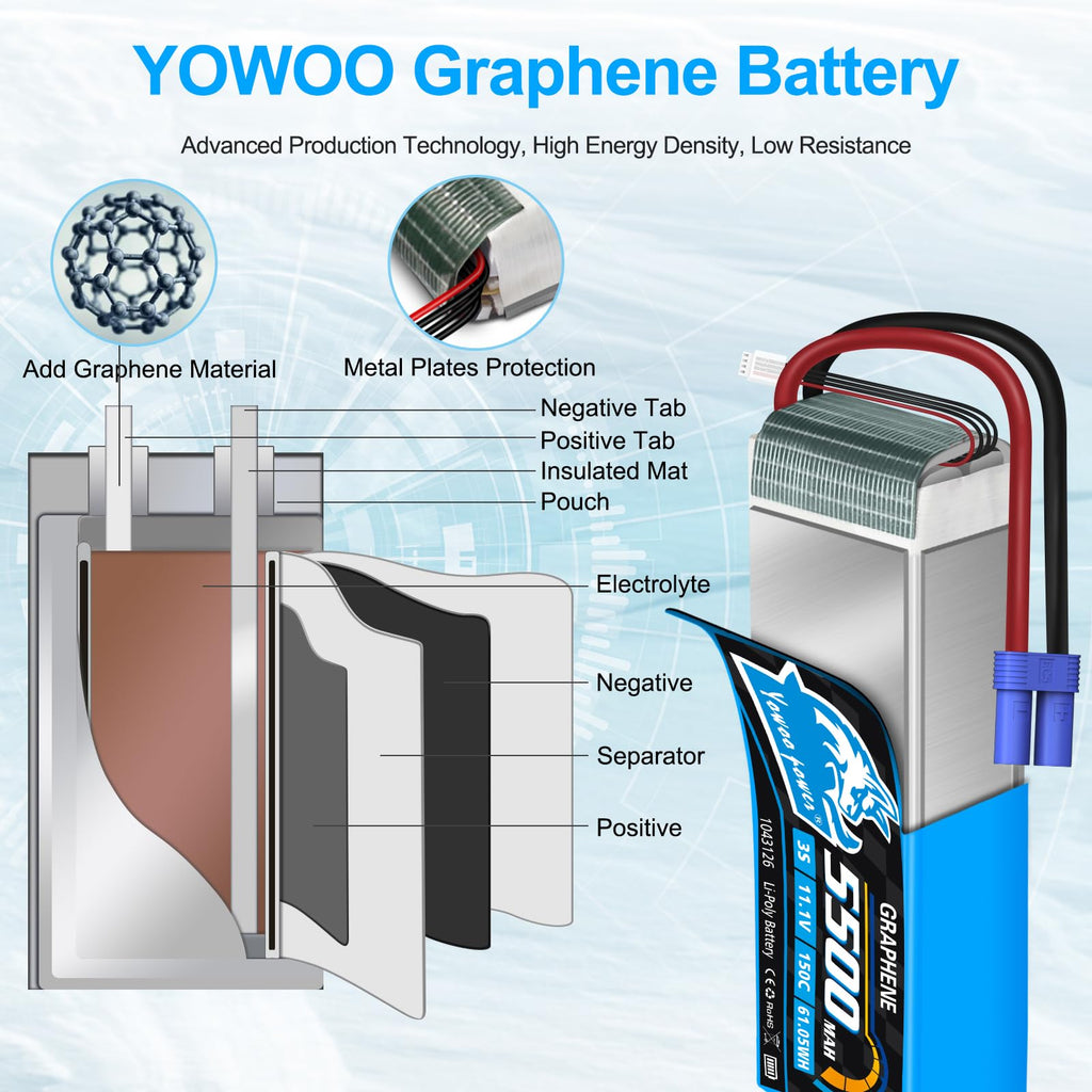 YoWoo Power 3S Lipo Battery 150C 5500mAh 11.1V EC5 Connector for RC Aircraft & Vehicles (2 Pack)