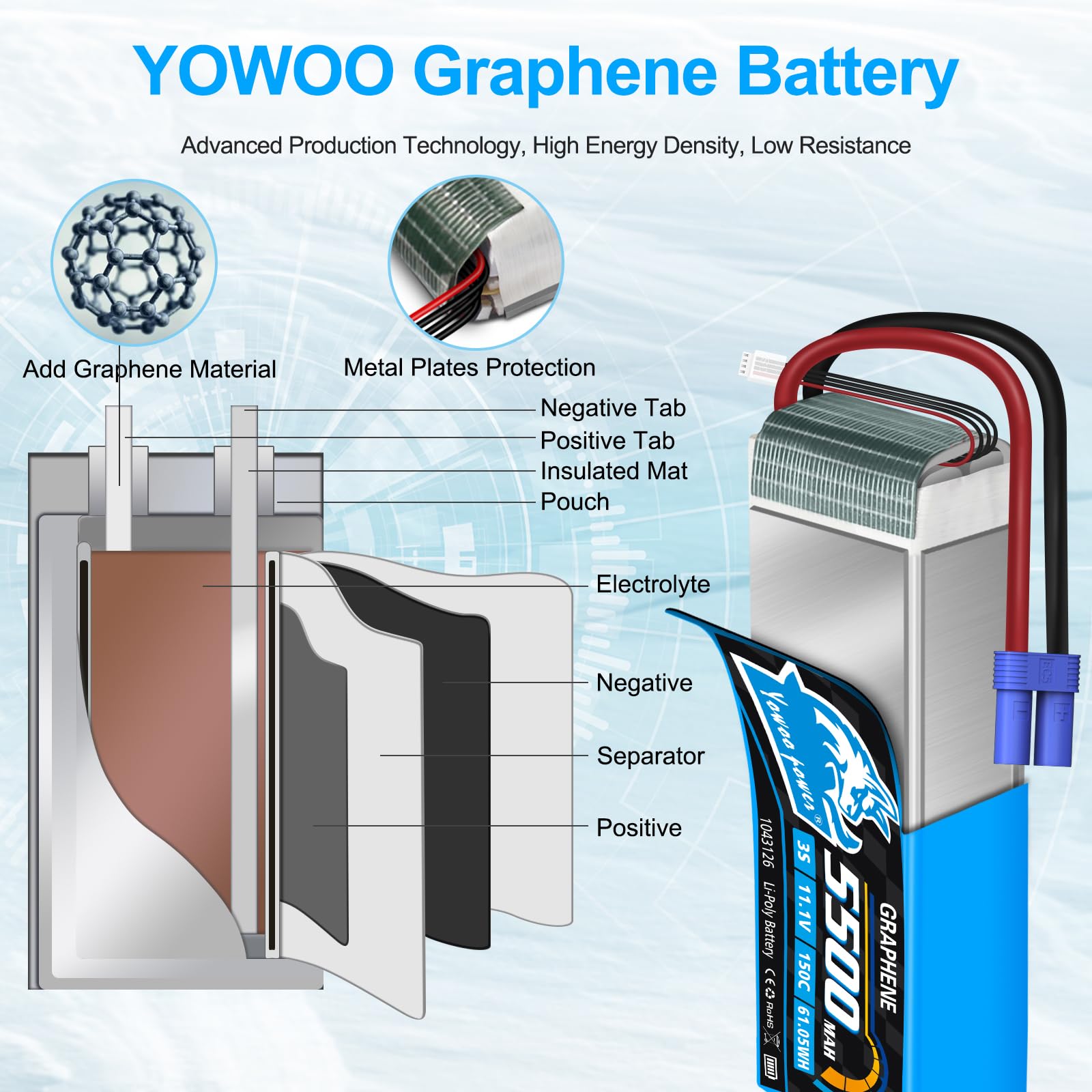 YoWoo Power 3S Lipo Battery 150C 5500mAh 11.1V EC5 Connector for RC Aircraft & Vehicles (2 Pack)