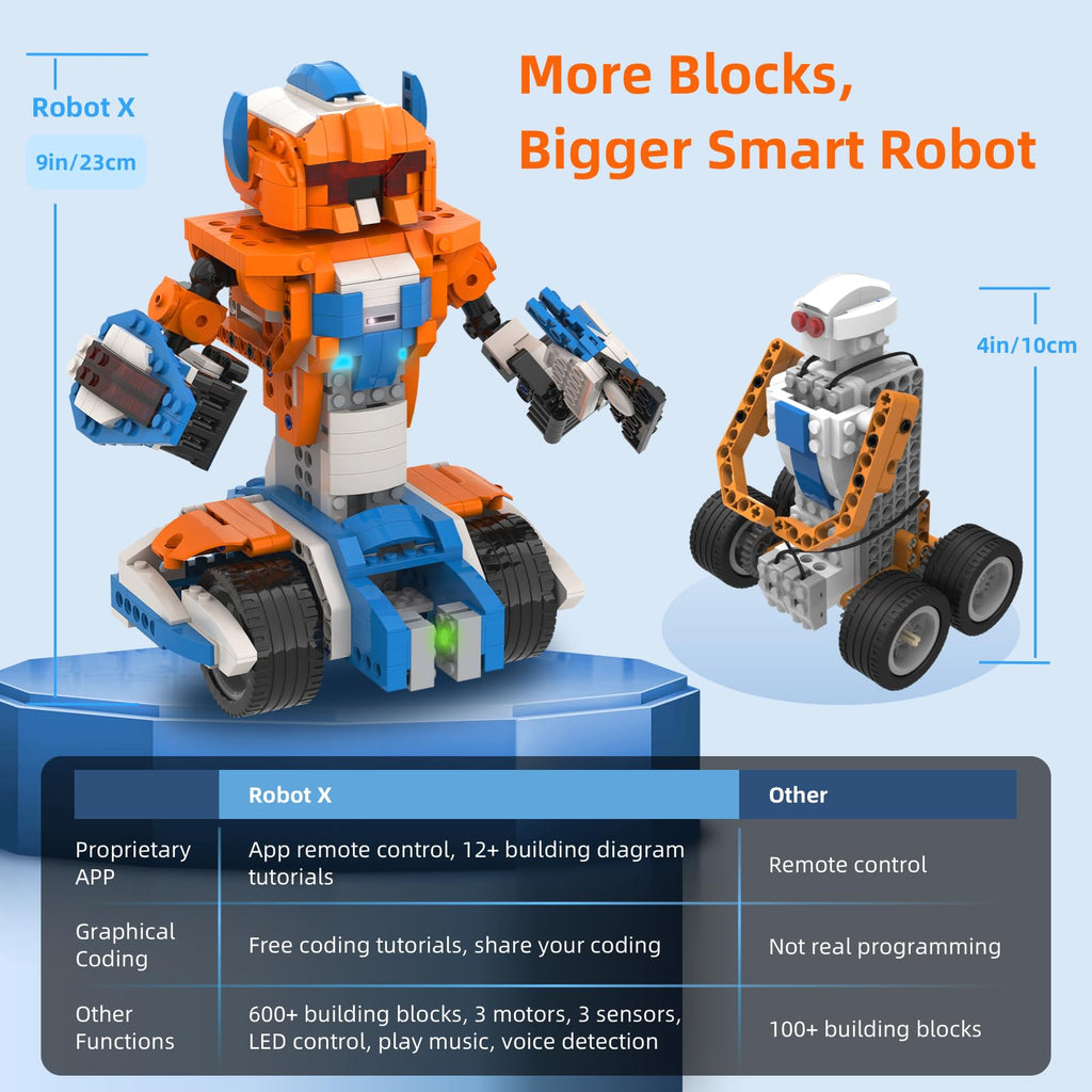 Apitor Robot X 12-in-1 Building Kit, Programmable RC Car, STEM Coding Set, 600 Pieces, Orange & Blue, Ages 8-12