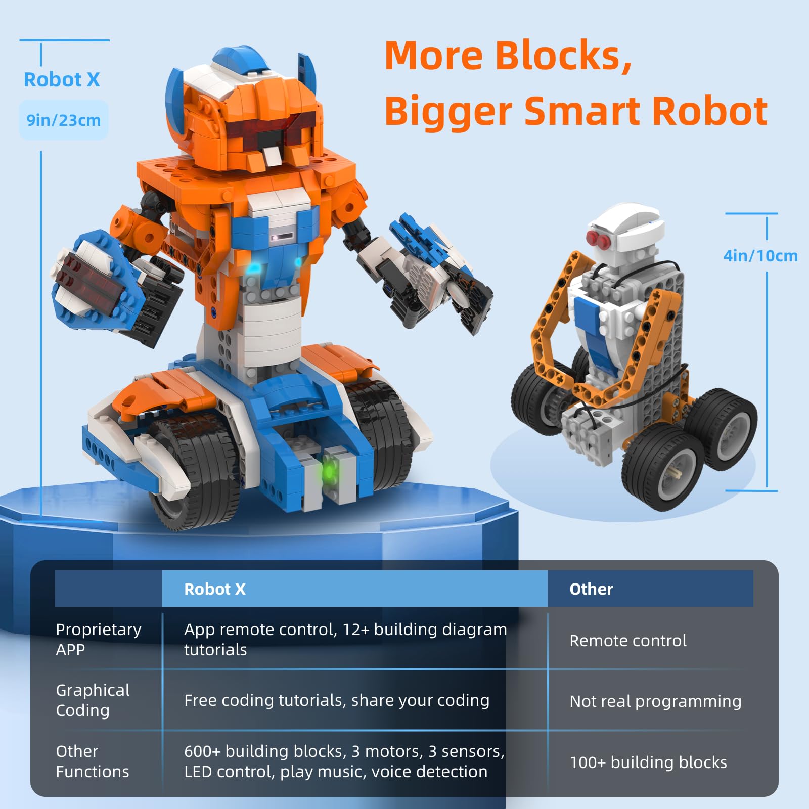 Apitor Robot X 12-in-1 Building Kit, Programmable RC Car, STEM Coding Set, 600 Pieces, Orange & Blue, Ages 8-12
